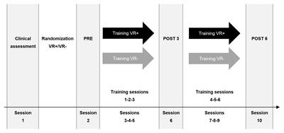 Using Virtual Reality to Assess and Promote Transfer of Memory Training in Older Adults With Memory Complaints: A Randomized Controlled Trial